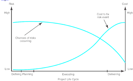 project-life-cycle