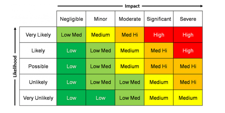 risk-matrix