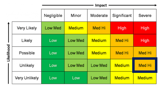 risk-matrix-2